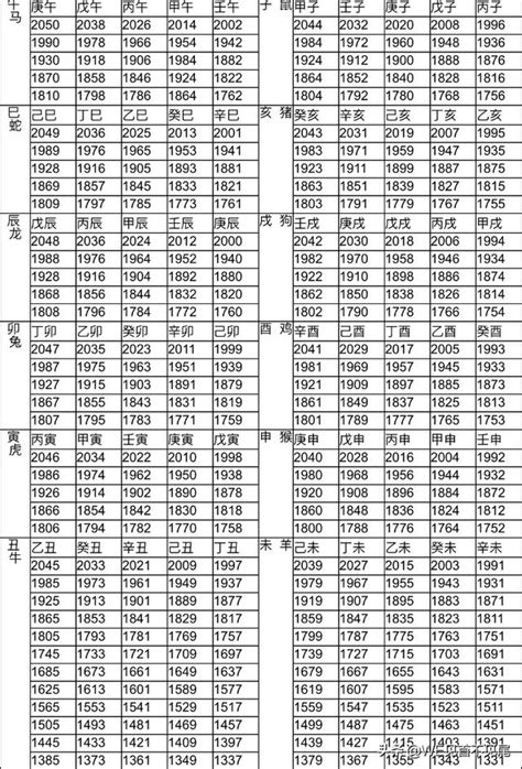 生肖屬|生肖對應到哪一年？十二生肖年份對照表輕鬆找（西元年、民國年）